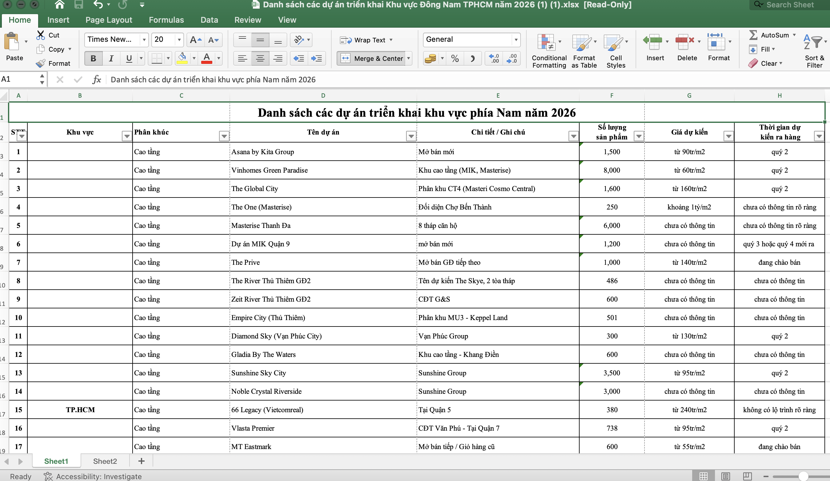 Danh sách dự án triển khai phía Nam năm 2026 ( Giá + thời gian triển khai)
